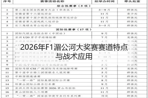 2026年F1湄公河大奖赛赛道特点与战术应用